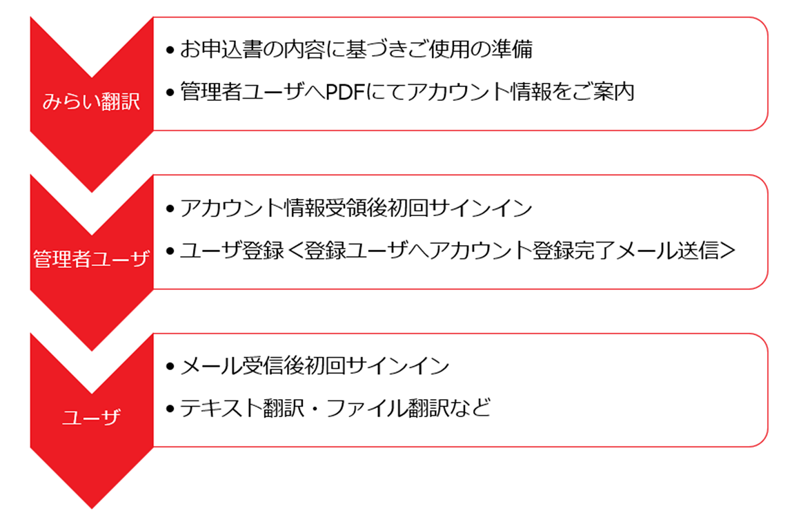 start.png