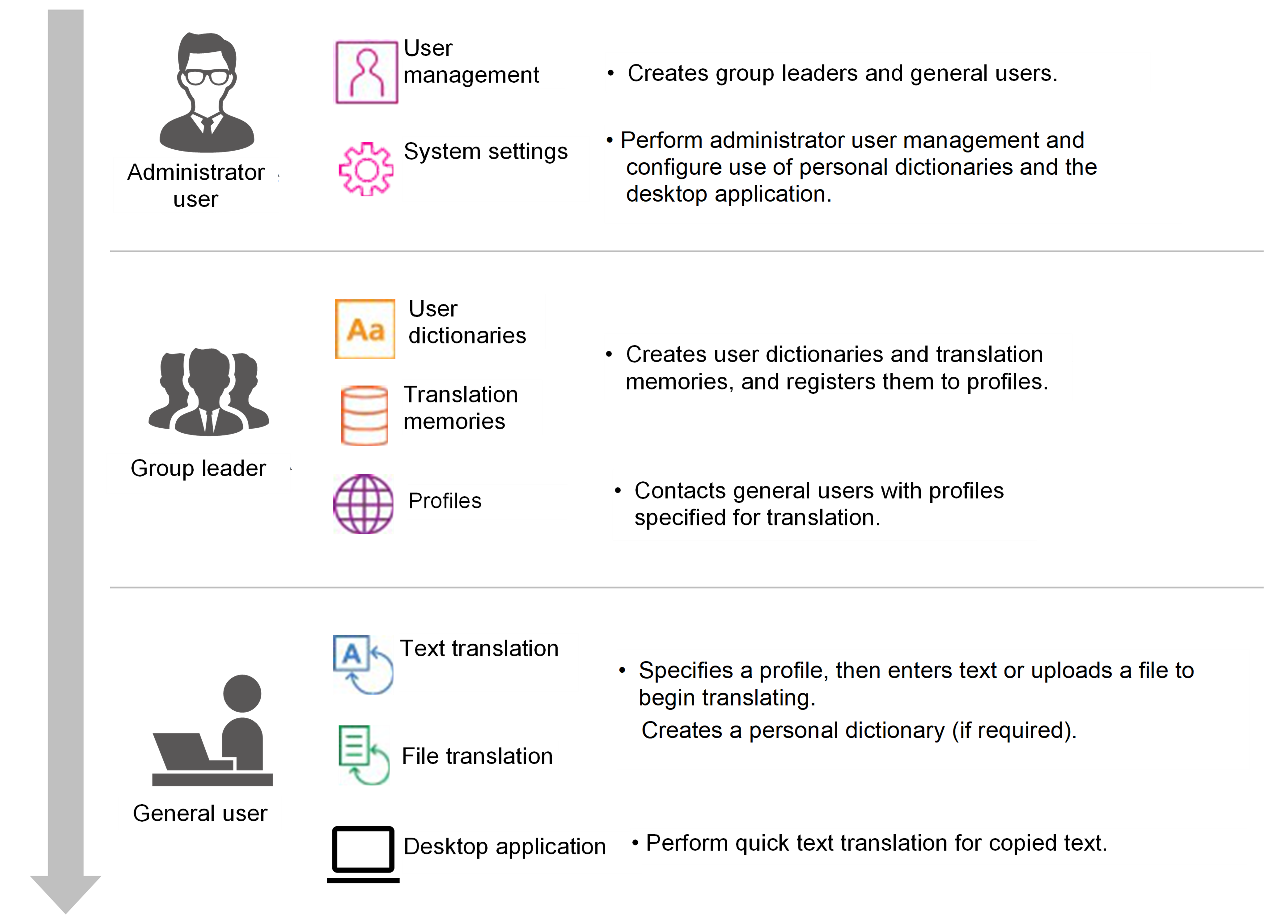 Basic_workflow_and_user_roles.png
