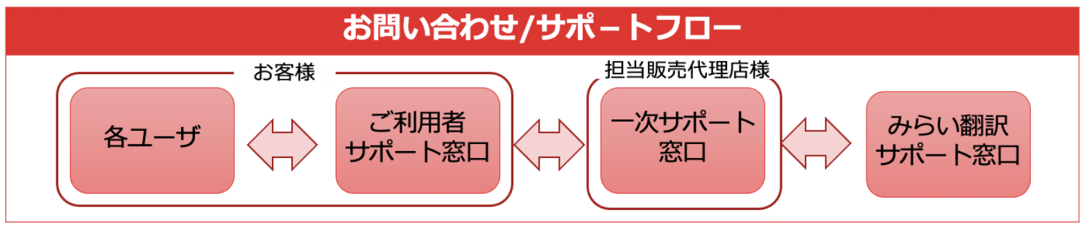 __________2021-09-26_18.05.09.png